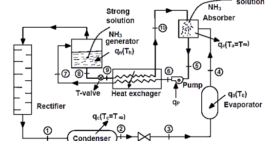 vapor-absorption-system-ammonia.jpg