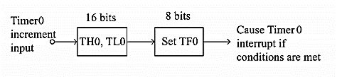 https://www.tutorialspoint.com/assets/questions/media/15473/331_3.jpg