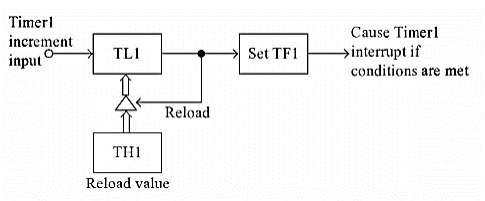 https://www.tutorialspoint.com/assets/questions/media/15473/331_4.jpg