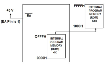 Diagram

Description automatically generated