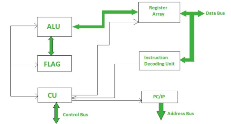 Diagram

Description automatically generated