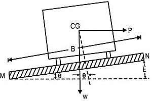 SuperElevation-Highway Geometric Design