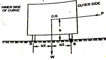 Geometric design of highway