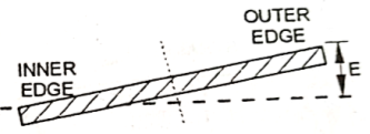 Geometric design of highway