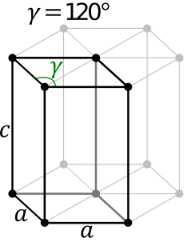 Hexagonal System