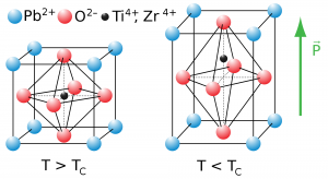 Tetragonal Systems