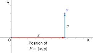 Position of the reference number lines