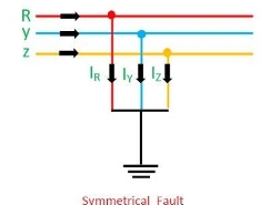 symmetrical-fault