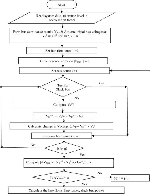 Flow-chart-for-load-flow-solution-using-Gauss-Seidel-method-Hadi-2010.png