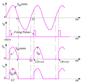 Single Phase Half Wave Controlled Rectifier - output voltage and current waveform