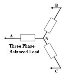 Balanced Load