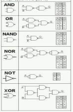 How would you prove the universality of NAND gates and NOR gates? - Quora