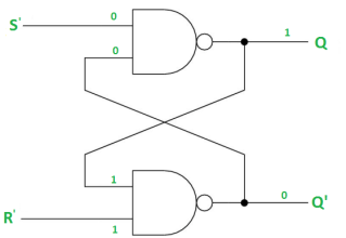 https://cdncontribute.geeksforgeeks.org/wp-content/uploads/RS-with-NAND-gates-3.png