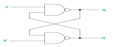 https://cdncontribute.geeksforgeeks.org/wp-content/uploads/RS-with-NAND-gates-1.png