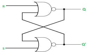 https://cdncontribute.geeksforgeeks.org/wp-content/uploads/RS-with-NAND-gates-4.png