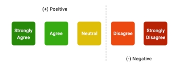 Likert Scale Example