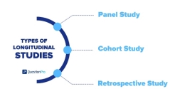 Types of longitudinal studies