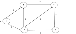 Description: Bellman-Ford Algorithm