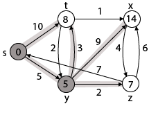 Description: Dijkstra's Algorithm