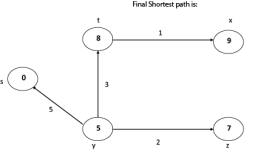 Description: Dijkstra's Algorithm