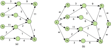 Description: Network Flow Problems