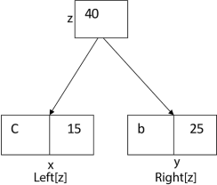 Description: Algorithm of Huffman Code