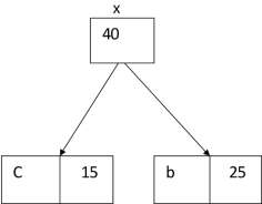 Description: Algorithm of Huffman Code