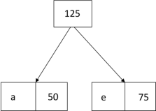 Description: Algorithm of Huffman Code