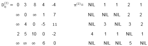 Floyd-Warshall Algorithm