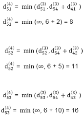 Floyd-Warshall Algorithm