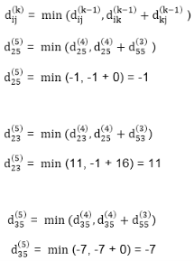 Floyd-Warshall Algorithm