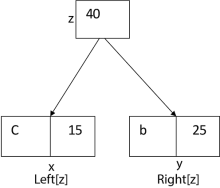 Algorithm of Huffman Code