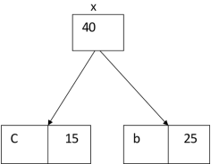 Algorithm of Huffman Code