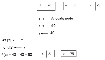 Algorithm of Huffman Code