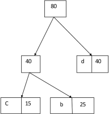 Algorithm of Huffman Code