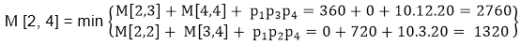 DAA Example of Matrix Chain Multiplication