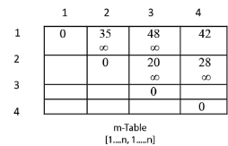 Algorithm with Explained Example