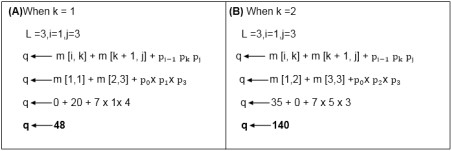 Algorithm with Explained Example