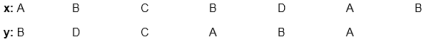 Example of Longest Common Sequence