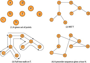 Traveling-salesman Problem