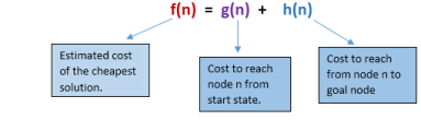 Informed Search Algorithms