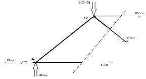 https://upload.wikimedia.org/wikipedia/commons/6/62/Truss_Structure_Analysis%2C_Method_of_Sections_Left2.jpg