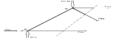 https://upload.wikimedia.org/wikipedia/commons/6/62/Truss_Structure_Analysis%2C_Method_of_Sections_Left2.jpg