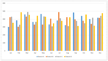 doc chart across multiple worksheets 8