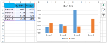 doc chart across multiple worksheets 14