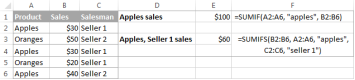 SUMIF and SUMIFS formula examples