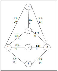 Kruskal Problem