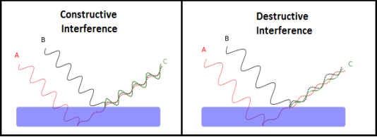 What Does Light See? - Lesson - TeachEngineering