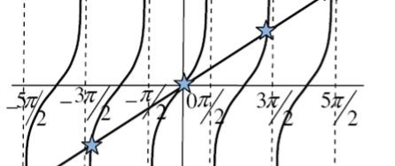 https://sites.google.com/site/puenggphysics/_/rsrc/1500628127776/home/Unit-II/diffraction-due-to-single-slit/Picture10.jpg