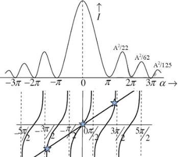 https://sites.google.com/site/puenggphysics/_/rsrc/1500628127776/home/Unit-II/diffraction-due-to-single-slit/Picture11.jpg?height=353&width=400